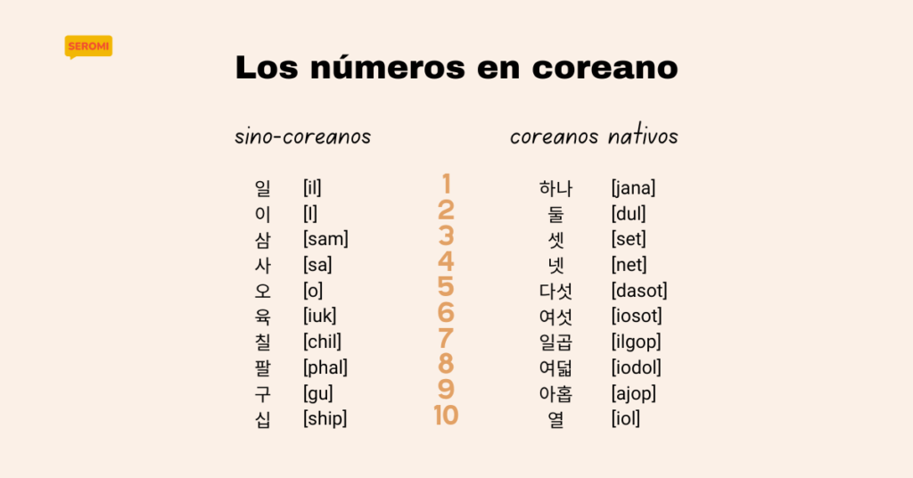 números en coreano