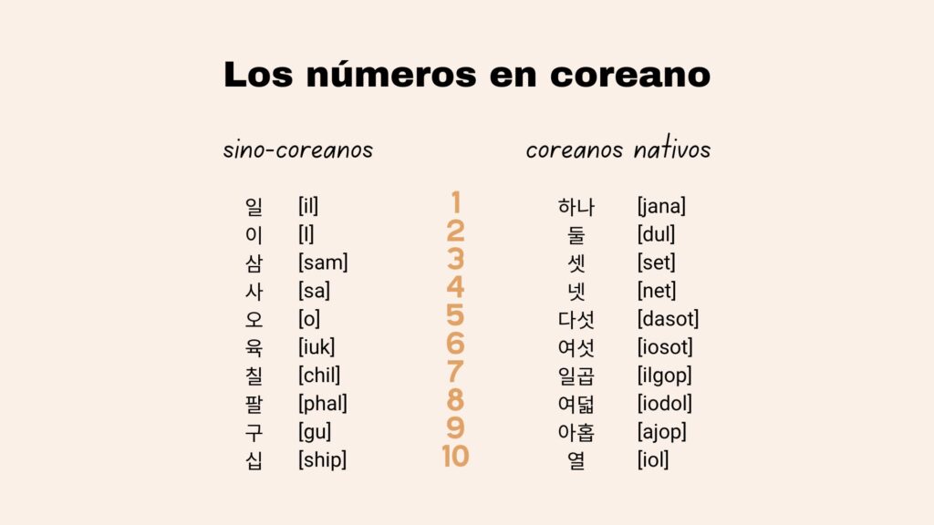 números en coreano